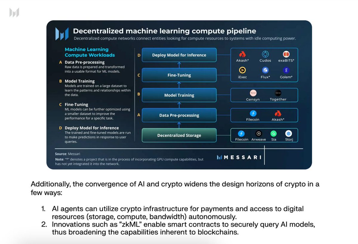 iExec was featured in the 2024 crypto forecast report from @MessariCrypto ,  the industry leader in blockchain research, analysis, and data. ➡️  https://t.co/nC7TWJN6Rt iExec on page 186 under the DePIN and #AI