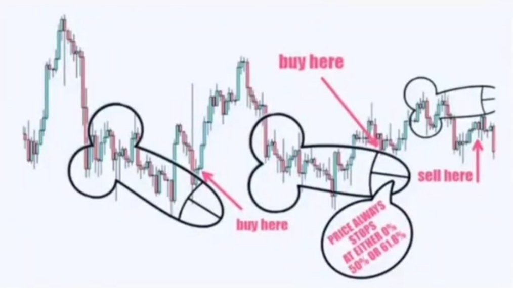 EdiMiller1's tweet photo. Technische Analyse #Crypto https://t.co/9FxtXBDsEF