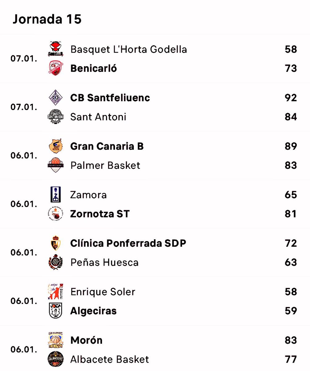 NOTI_LEB_PLATA's tweet photo. 🙈 Después de unos meses, ya estamos aquí 🫣

🔽 Resultados hasta ahora de la jornada 15 🔥 https://t.co/HRvAj2IQdr