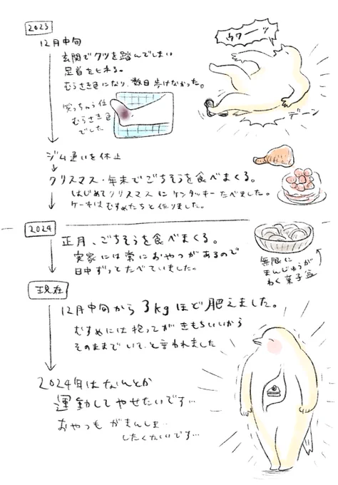 年末年始で肥えました 