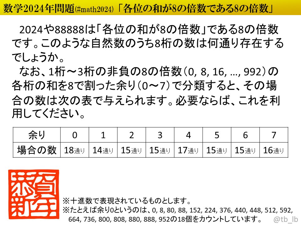 tb_lb's tweet image. #ポロロッカ #math2024 各桁の和が8の倍数である8桁の8の倍数は何通り？
pororocca.com/problem/1405/