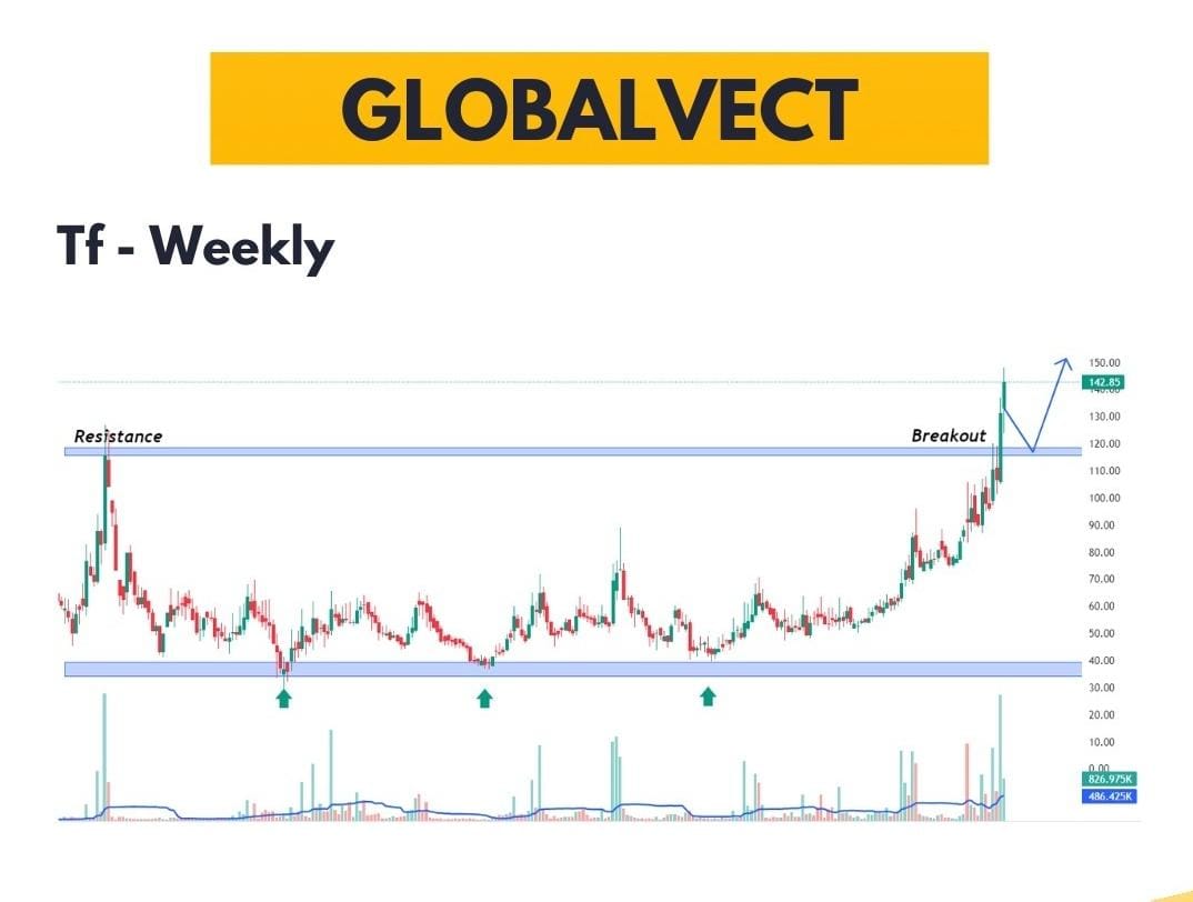 5. #GLOBALVECT