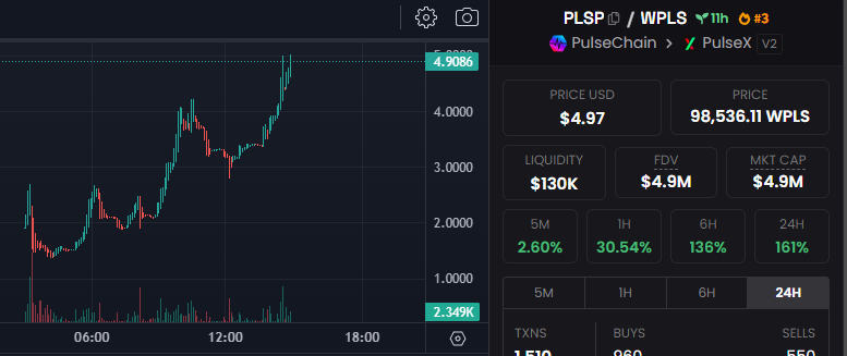 JPulsepot's tweet photo. What happens with 100% of casino profits are spent on buying back shares and burning them 🤣 

1M Supply. Hard capped. Deflationary.

Blockchain first.. Imagine if Stake did the same.. Each token would be worth more than BTC.. 💯

Lets go #Pulsechain  

https://t.co/90aQ4oLWhh https://t.co/sn0ApeYXV9