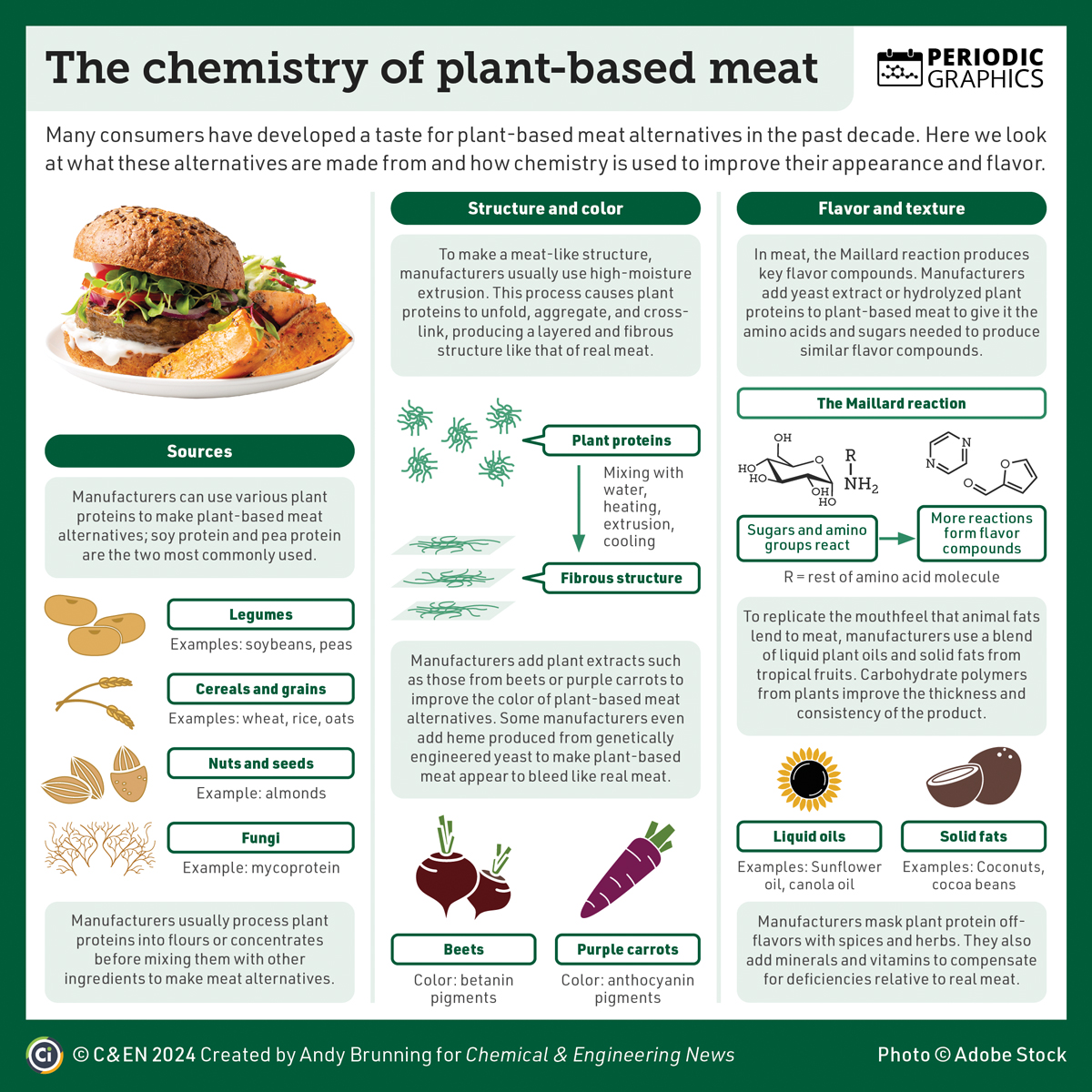 In the latest edition of #PeriodicGraphics by <a href="/compoundchem/">Compound Interest | Chemistry infographics</a>, we look at the chemistry of plant-based meat and how manufacturers improve their appearance and flavor: cen.acs.org/food/food-scie…