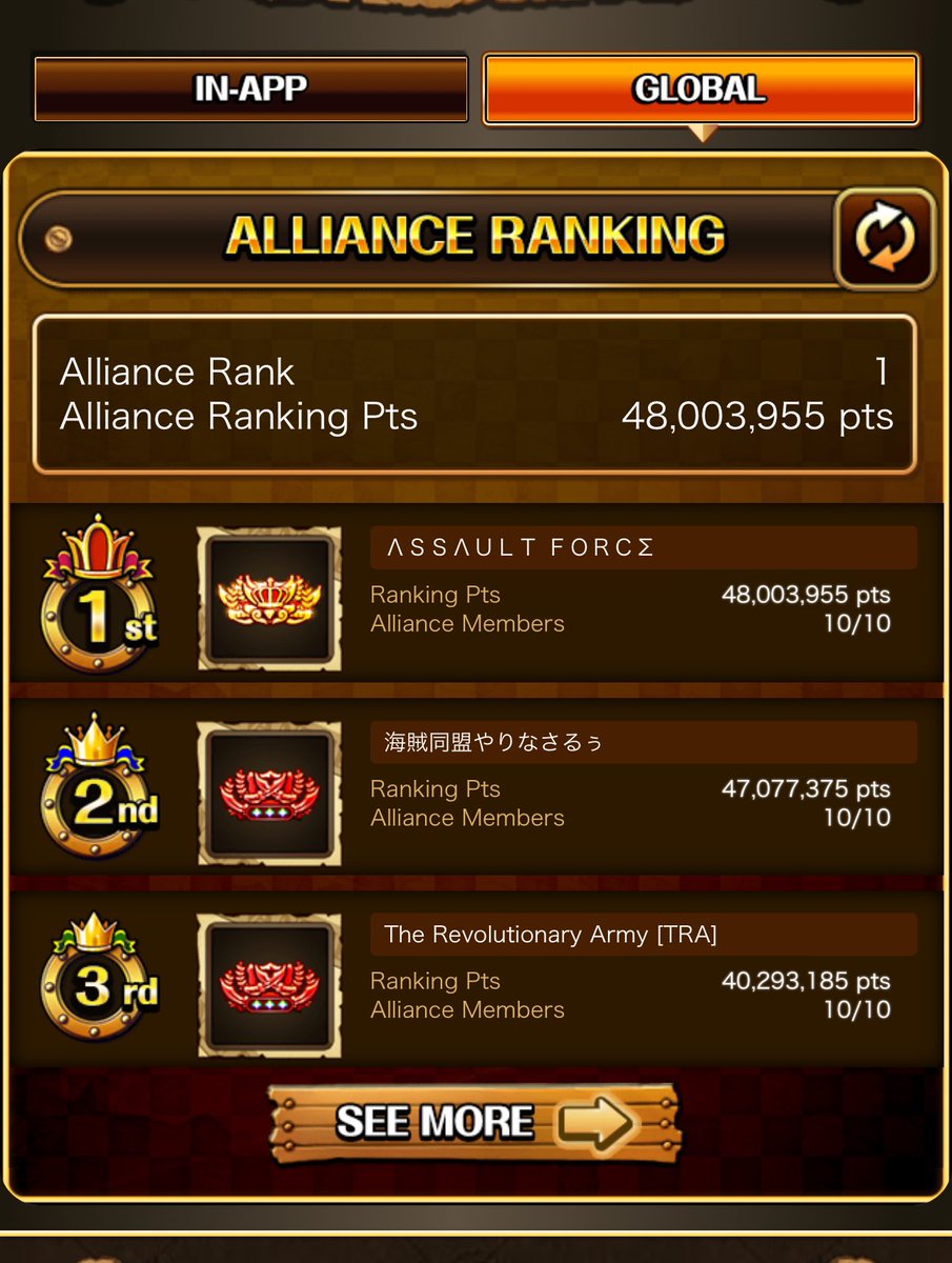 AfRyzzy's tweet photo. Yamato Vs Kaido Blitz battle
Played 50/53h 
Rank 5 inapp and My first top 10th Worldwide for blitz and our Alliance placed 1st Overall 😁 time for some sleep

#OPTC #trecru #トレクル https://t.co/QSN6XvFOHP