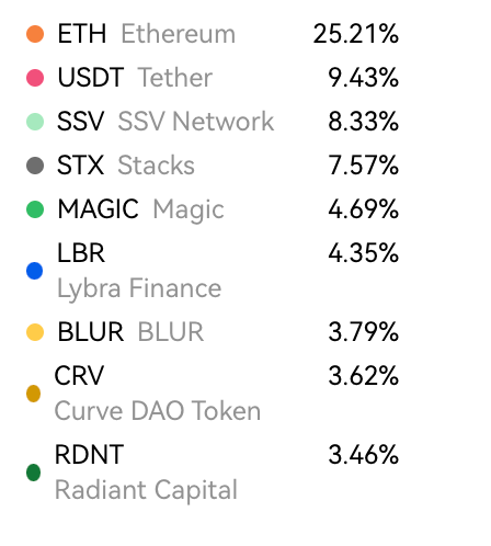 My position will always be in the next bull market, all right.