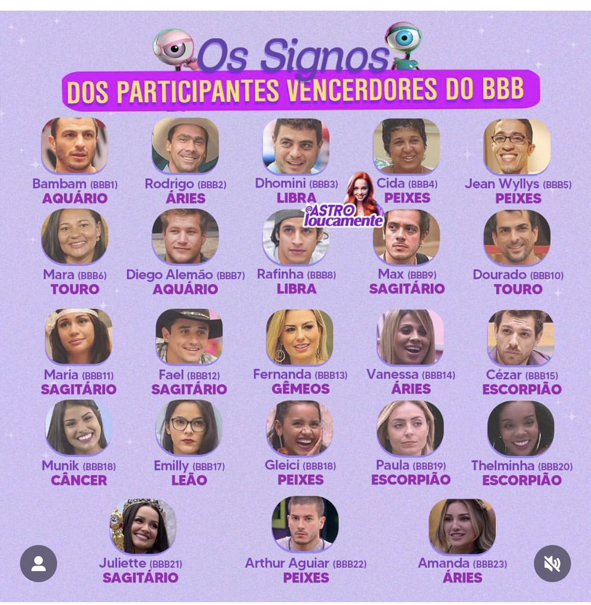 euthiagof's tweet photo. alguém do seu signo já ganhou o bbb? https://t.co/E3gD4koa9K
