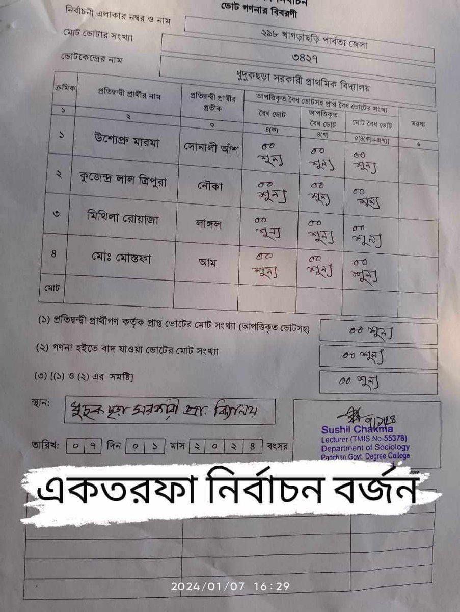 Very important constituency from Chittagong Hill Tract has caught  a total empty vote center. This is one of 29 empty centers from CHT(Area lived by indigenous minorities). 

Today's election scenario -
#DummyElection #DummyVoteBD #StepDownHasina #RestoreMyRightToVote
