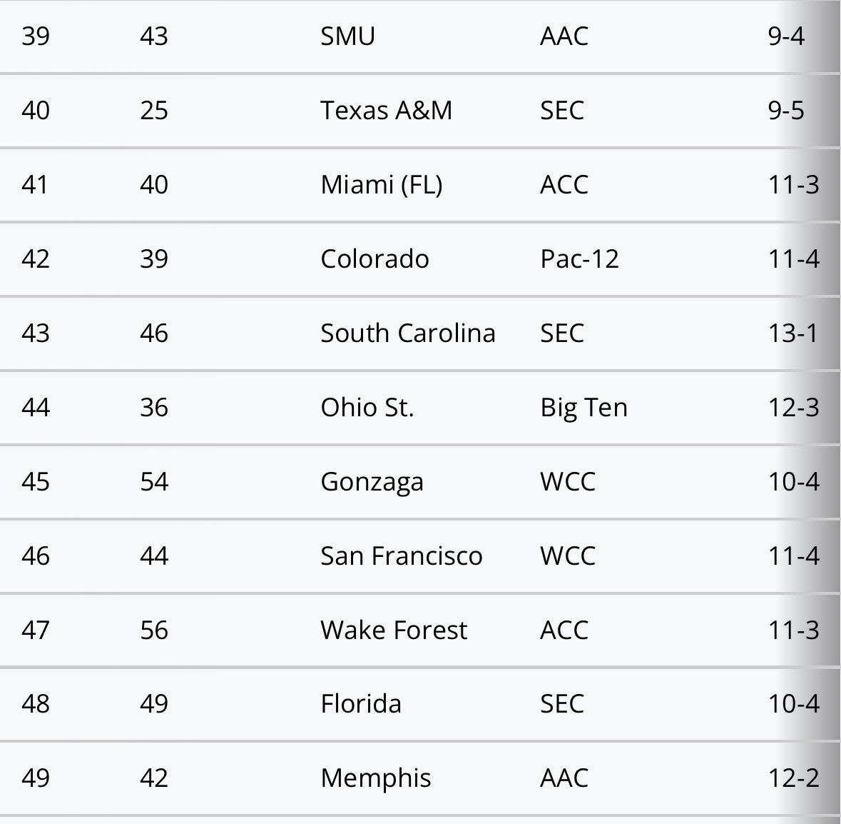 StoolSMU's tweet photo. Good morning to the NET rankings. https://t.co/Nbtwwlb0Tz