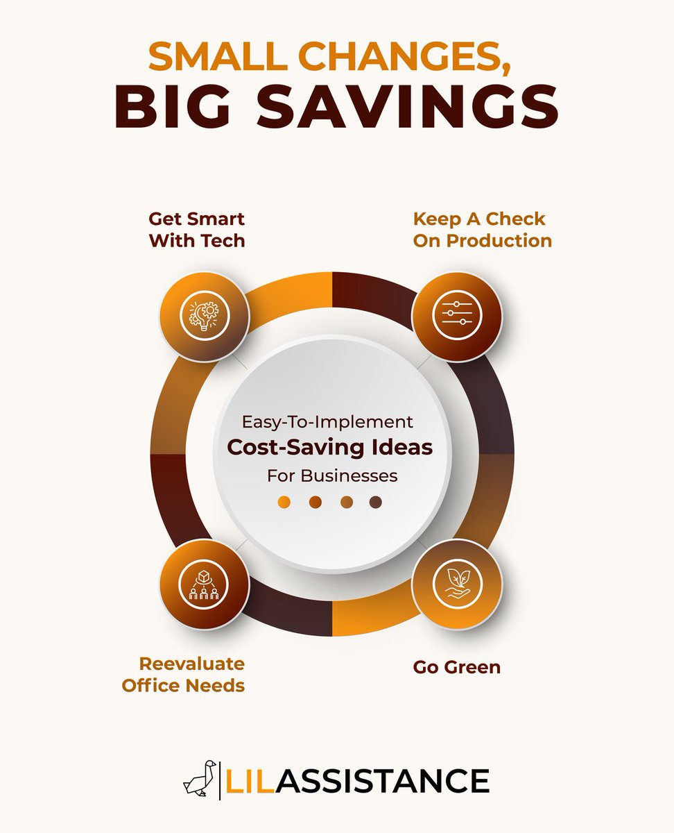 LilAssistance's tweet photo. Trim your business costs without compromising efficiency💡. Learn how Bank of America saved $5M just by turning off unused equipment. Perfect for startups to large corporations. Check out more ingenious tips #CostSaving #BusinessGrowth https://t.co/UiJA9s5Slb