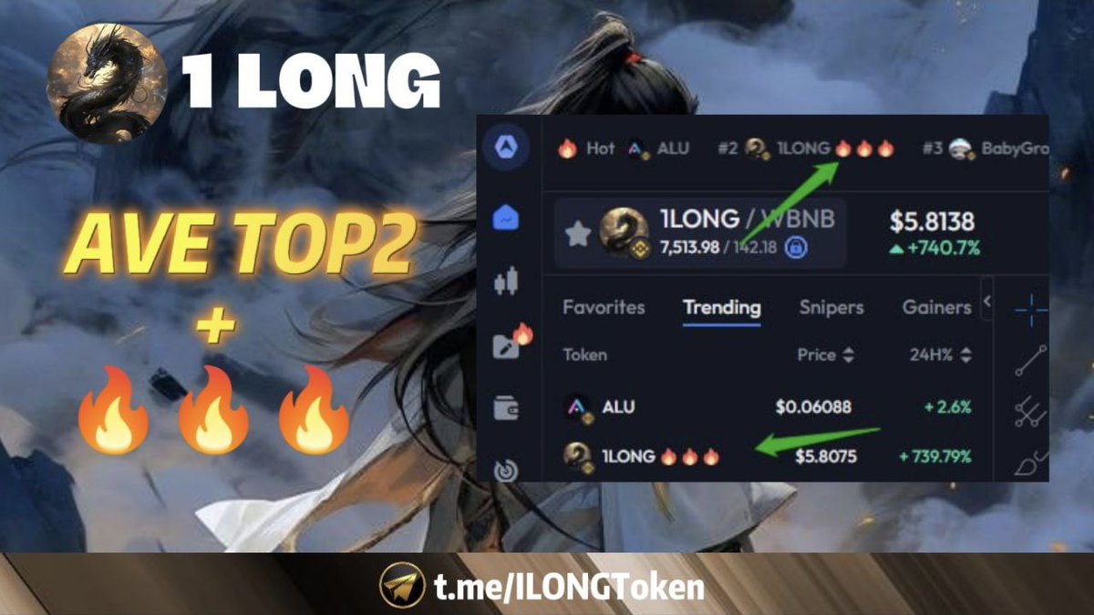 1LONG66's tweet image. 🔔#1LONG🔔

  $1LONG TOP 2  On Ave.ai ✅

✅ $1LONG Ave Trending 🔥🔥🔥

🚀 Tracking link:   m.ave.ai/token/0x3ea535… 

#avedex #memecoin #1LONG #x1000 #ElonMusk