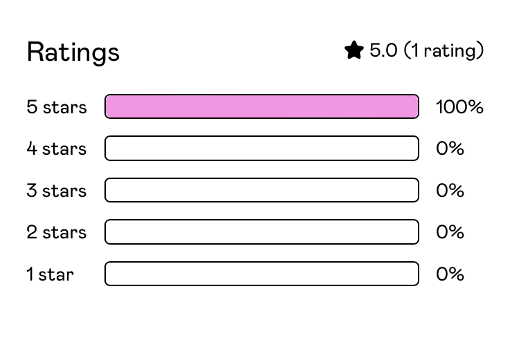 Is there a better feeling? No, I don't think so.