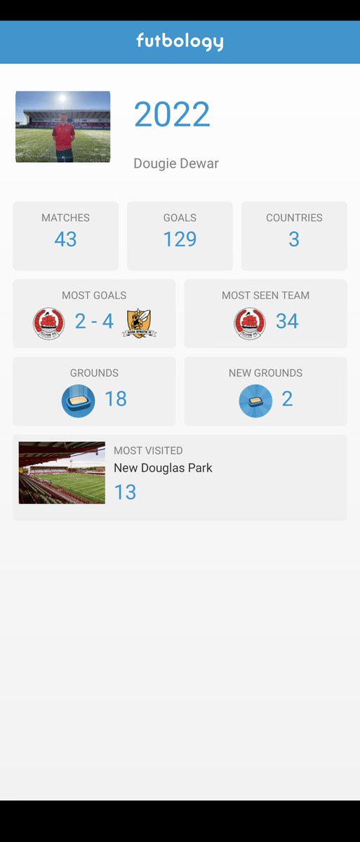 Dougie Dewar (@dougster) on Twitter photo Found the <a href="/FutbologyApp/">Futbology</a> at the end of 2022 and set a goal of 50 matches in 2023 - safe to say that was successful! ๐ด๓ ง๓ ข๓ ณ๓ ฃ๓ ด๓ ฟ๐ฎ๐น๐ด๓ ง๓ ข๓ ฅ๓ ฎ๓ ง๓ ฟ๐ซ๐ท๐ฉ๐ช Looking forward to seeing what 2024 has in store โฝ๐พ๐ช๐ช๐บ๐ด๓ ง๓ ข๓ ณ๓ ฃ๓ ด๓ ฟ๐ฉ๐ช #BullyWee #Futbology #GypsyArmyOnTour #TartanArmy #EURO2024 Found the <a href="/FutbologyApp/">Futbology</a> at the end of 2022 and set a goal of 50 matches in 2023 - safe to say that was successful! ๐ด๓ ง๓ ข๓ ณ๓ ฃ๓ ด๓ ฟ๐ฎ๐น๐ด๓ ง๓ ข๓ ฅ๓ ฎ๓ ง๓ ฟ๐ซ๐ท๐ฉ๐ช Looking forward to seeing what 2024 has in store โฝ๐พ๐ช๐ช๐บ๐ด๓ ง๓ ข๓ ณ๓ ฃ๓ ด๓ ฟ๐ฉ๐ช #BullyWee #Futbology #GypsyArmyOnTour #TartanArmy #EURO2024