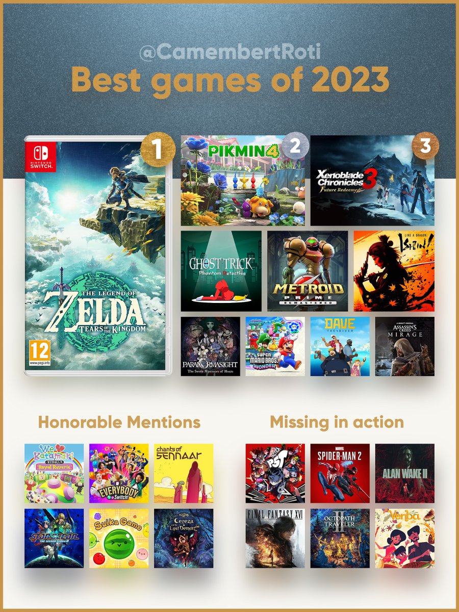 So long 2023! A great year overall, but I'm already looking forward to 2024! (And catching-up with my backlog...😅)

What were your favorite games this year?