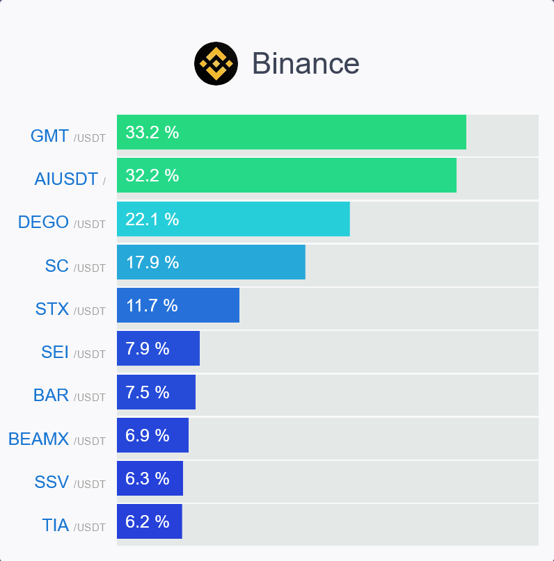 _unabtc's tweet photo. Daily Winners 📊
#Bitcoin  $btc #giveaways  #metaverse #gaming #crypto #暗号通貨   📊  #BTC #crypto #retweet #nft #altcoins #比特币 $btc #ordinals
#btc #crypto #defi #web3 #nft #metaverse #usdc #USDT #stablecoins #cbdc #ordinals $eth #brc20 https://t.co/q3lm4Id2rg