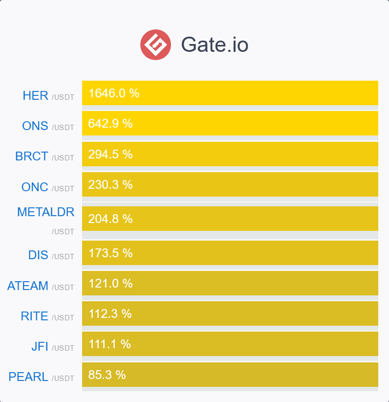 _unabtc's tweet photo. Daily Winners 📊
#Bitcoin  $btc #giveaways  #metaverse #gaming #crypto #暗号通貨   📊  #BTC #crypto #retweet #nft #altcoins #比特币 $btc #ordinals
#btc #crypto #defi #web3 #nft #metaverse #usdc #USDT #stablecoins #cbdc #ordinals $eth #brc20 https://t.co/q3lm4Id2rg