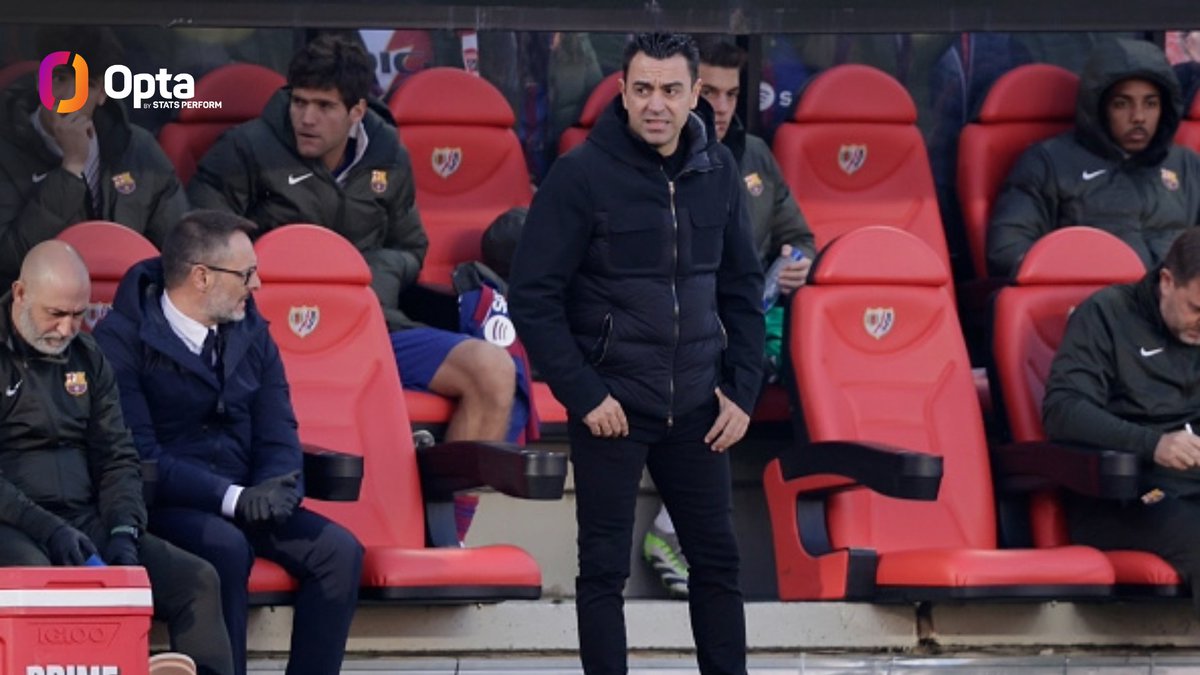 OptaJose's tweet photo. 23 - El Barcelona ha superado las últimas 23 eliminatorias que ha disputado ante rivales de inferior categoría competitiva en la Copa del Rey, cayendo por última vez ante la Gramanet en octubre de 2004 (1-0), partido que disputó su actual técnico, Xavi Hernández. Previa. https://t.co/oEqdrgYDO5