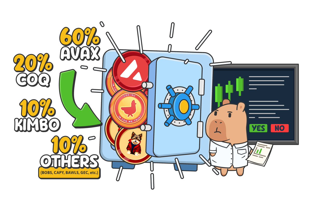 CapyVault's tweet image. STOP searching for gems 🚫💎

STOP manually trading tokens every day 🚫📊

Join DAO-Managed Vaults to grow your portfolio on autopilot

🧵