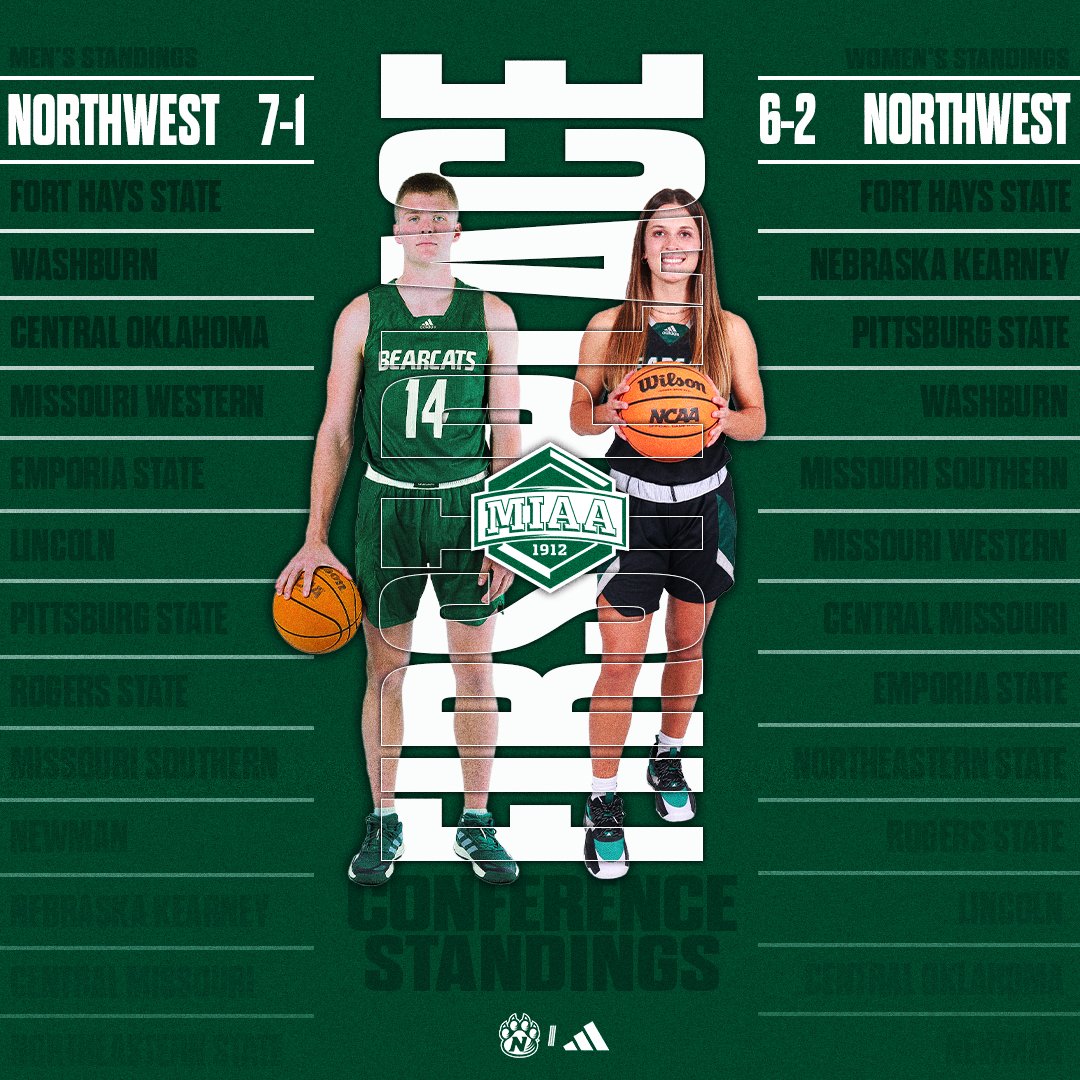 Northwest Athletics tweet media