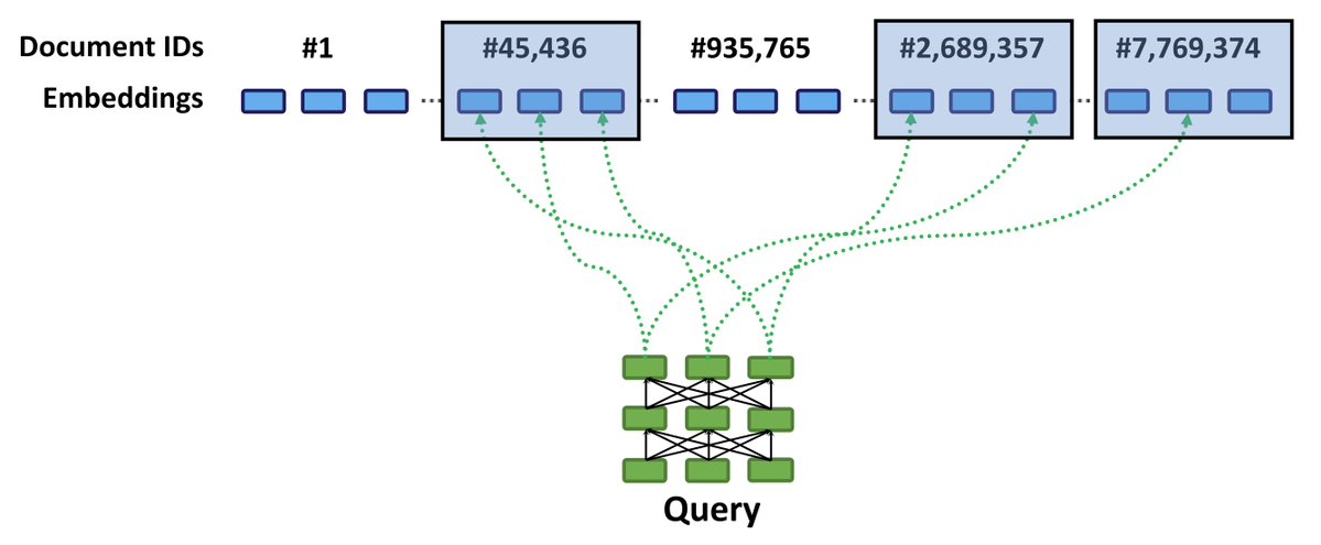 LangChain's tweet photo. 🐀Improved RAGatouille <> LangChain Integration

We really enjoyed @bclavie's new RAGatouille library. It makes advanced retrieval techniques (like ColBERT - more on that below) really easy to use

We've worked on a tighter integration to make it *super simple* to use RAGatouille and LangChain together

After you construct your RAGatouille retriever, you can just call `.as_langchain_retriever()` and it's immediately available as a LangChain retriever that you can use in any chain!

Updated out docs here: https://t.co/dDos1bXs8S

The main use case for this (to start) is to use ColBERT models. 

If you want to learn more about ColBERT, the best person to follow is @lateinteraction 

He has GREAT threads like the following: https://t.co/nDoBiGaos4

Read up on ColBERT via @lateinteraction, try it out via RAGatouille with @bclavie, and then use it in LangChain to bring the right context to your chains!