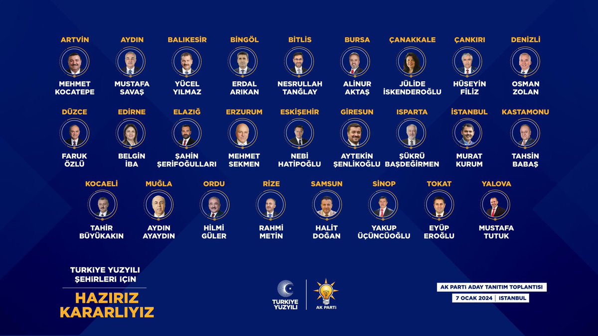 Başta İstanbul Büyükşehir Belediyesi adayımız Sayın @Murat_Kurum olmak üzere, bugün açıklanan tüm belediye başkan adaylarımızı tebrik ediyoruz.

Tüm Türkiye’deki illerimiz ve ilçelerimiz için canla başla çalışarak milletimizle birlikte kazanacağız.

#HAZIRIZKARARLIYIZ
