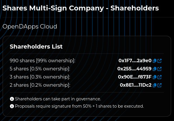 cfr_labs's tweet photo. We have successfully distributed the rewards for #DTM3 on @defichain DMC mainnet! 🚀
A total of 1% ownership of OpenDApps Cloud decentralized entity and 1% of revenue rewards went to the top 3:
1. @Honzan9 0.5%
2. Voyager - 0.3%
3. @tweetmaxll - 0.2%
Congratulations to the winners!
Let us give you a short explanation of what these rewards are and what they can be used for.
OpenDApps Cloud is a multi-sign shares-based decentralized entity and any transaction it executes has to go through the governance system.
This governance process is split into three steps:
1. Publishing a proposal
2. Voting on the proposal
3. Execution of the proposal
To be able to use the governance system, a wallet has to have shares for that entity. These shares are split into 1000 copies of an ERC1155 NFT, making them tradeable.
The winners all got a total of 10 shares (1%) ownership of the OpenDApps Cloud entity and can now take part in the governance process. A proposal can be made by anyone with shares, but for a proposal to be executed, a voting majority of 50% + 1 share is required.
On top of the decentralized shares, #DTM winners got % of the revenue rewards generated by OpenDApps Cloud usage.
All the services on our platform have fees and those fees get distributed as revenue rewards. These are accessible through OpenDApps Cloud treasury on our dApp.
Links to shareholders list and treasury will be available below.