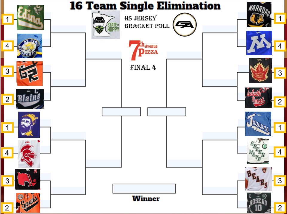FutureGophers's tweet photo. EXCITED to announce that starting tomorrow I'll be starting a new bracket style poll series for: 
THE BEST MN HS JERSEYS

Pairing up with @7thavenuepizza for some giveaways once we get to the final 4 &amp; championship!

Bracket, Schedule, &amp; Details👇

@GeminiAthletic @StateOfHoppy https://t.co/7AYKQzsrcw