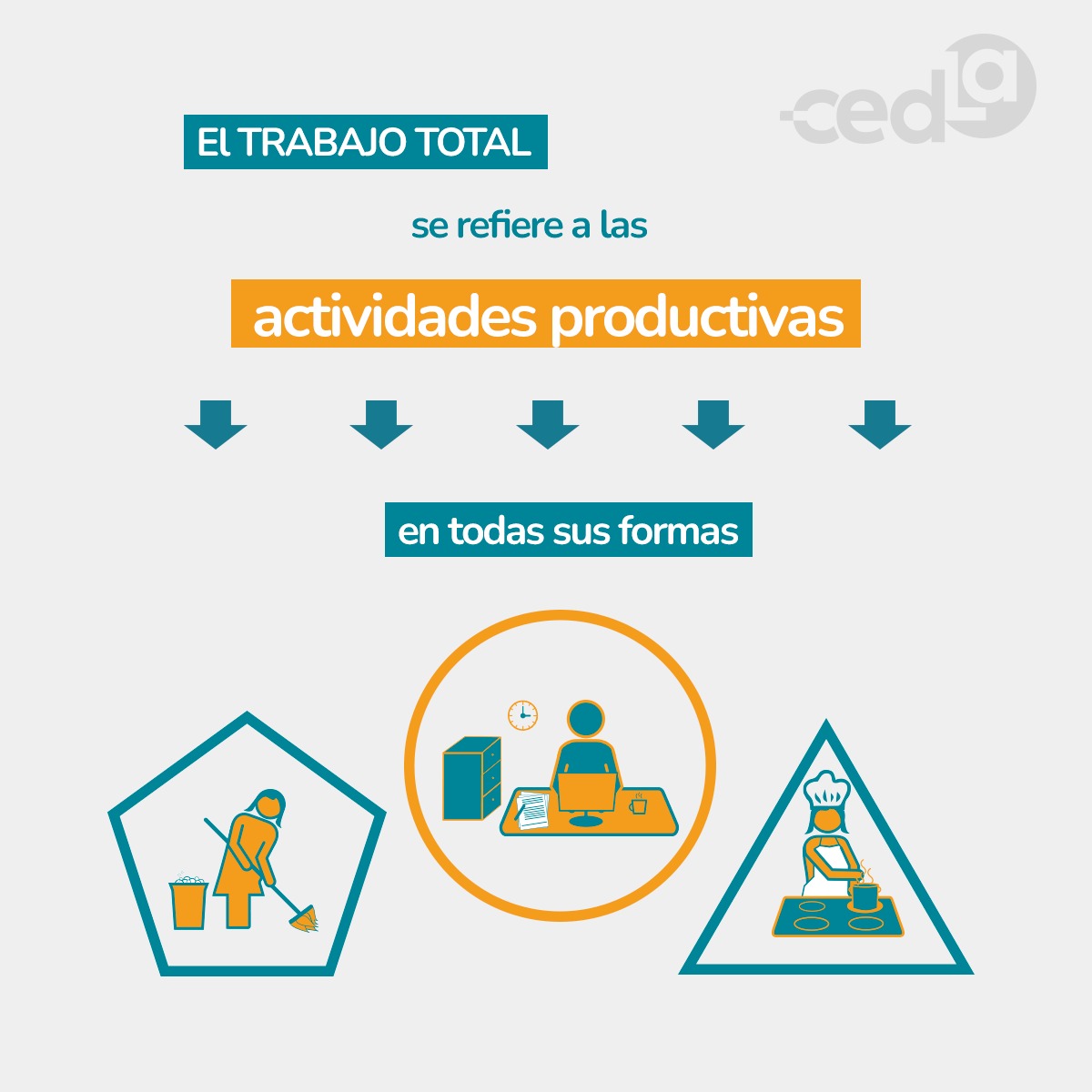 cedlabo's tweet photo. #CEDLA #Deliberando #Anuario2023
¿Qué es el trabajo total? La primera Encuesta Urbana de Uso del Tiempo realizada por el CEDLA en 2023 presenta datos relevantes al respecto.
Conoce los principales resultados de la encuesta: https://t.co/dJGODdQjlO https://t.co/62pefntTM7