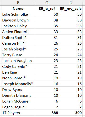 Pro Baseball Radar tweet media