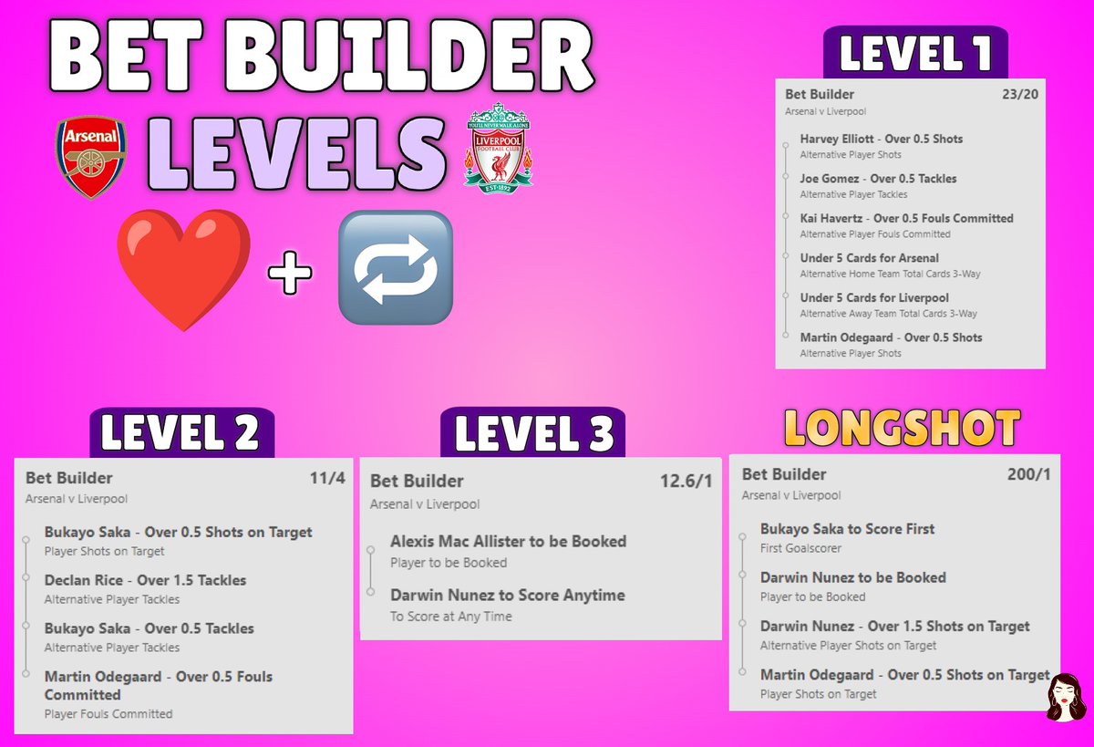EmilyTaylorTips's tweet photo. ARSENAL VS LIVERPOOL BET BUILDERS 😍

My 130/1 bet builder landed this week, let's get another winner tonight!😜

Everybody who ❤️ and retweets this tweet will get my upcoming tips for FREE!👀

You must turn my notifications on and drop me a follow to receive my tips everyday🔔 https://t.co/EJeDogSF88
