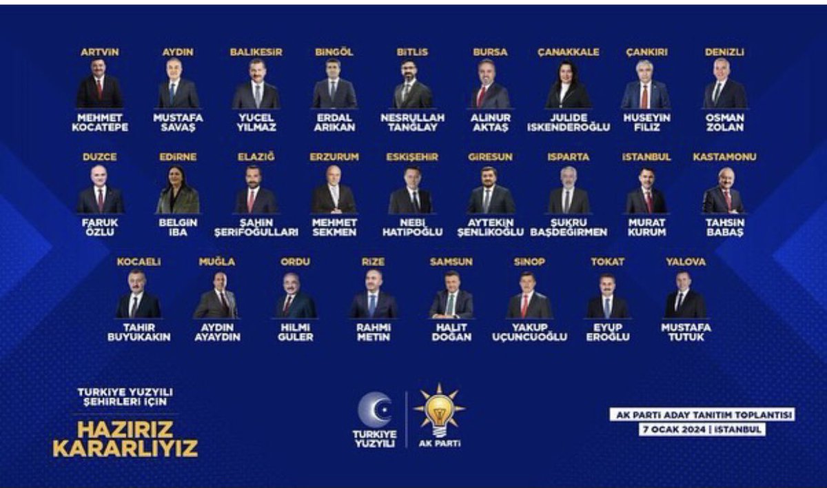 Adaylıkları açıklanan bütün belediye Başkan adaylarımıza başarılar diliyorum. Kararlıyız 81 il in tamamında hazırız. 
#Hazırız #Kararlıyız