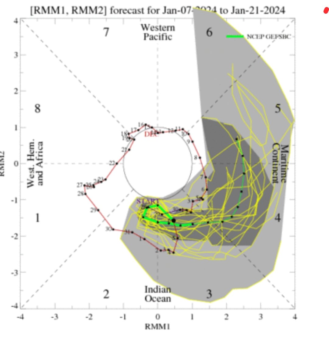 Bu mjo fazda alamıyorsak en şanssız kış olarak tarihe geçsin modeller iyice tutarsızlaştı
