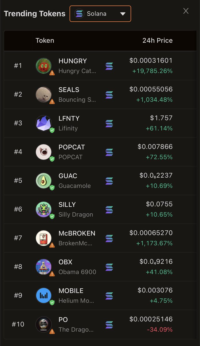 Which Solana memecoins did you buy today ? 👀