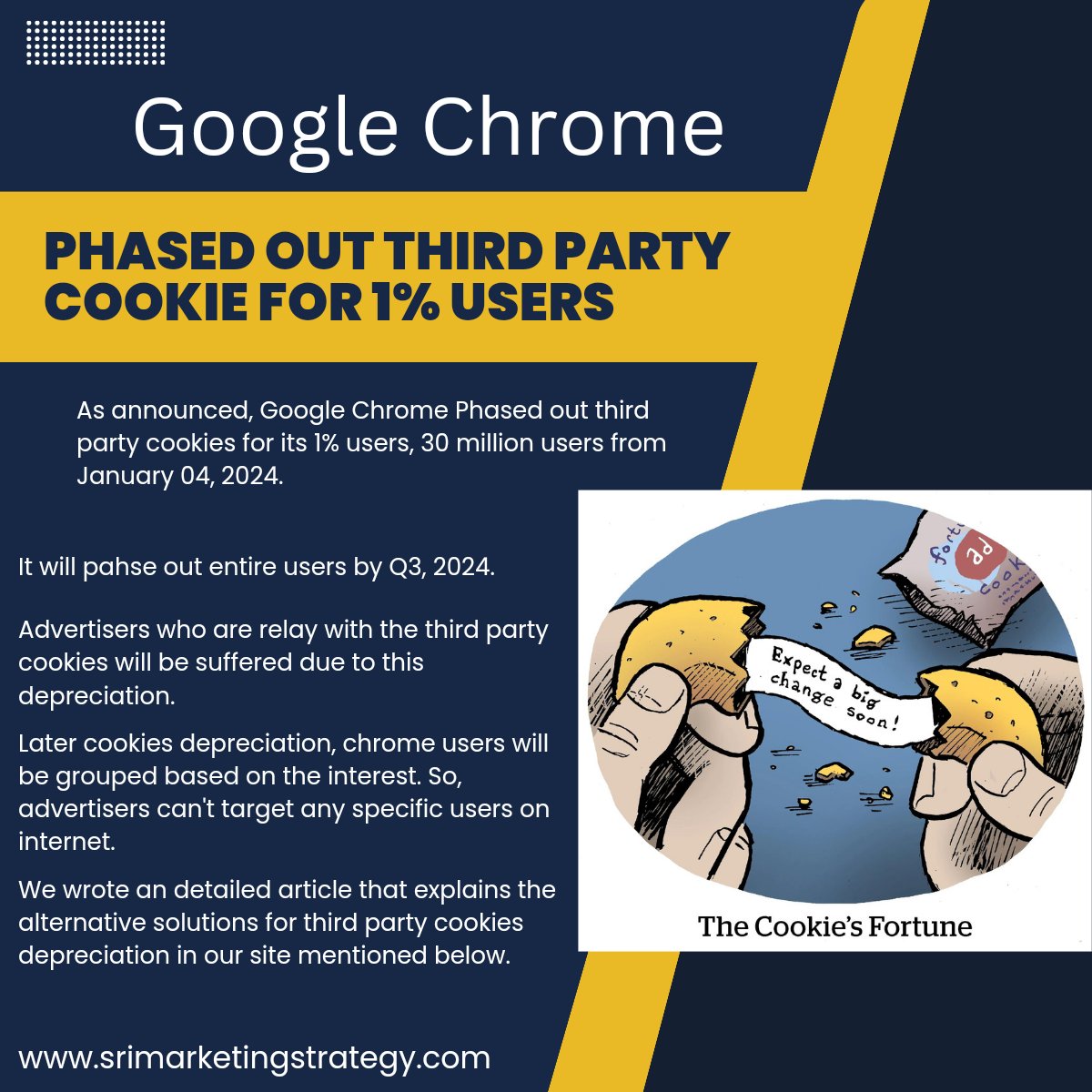 DigiAdvCourse's tweet image. #GoogleChrome phased out third party cookies for 1% users.

Alternative Solutions : srimarketingstrategy.com/cookieless-wor…

#Thirdpartycookies #programmaticadvertising #digitalmarketing