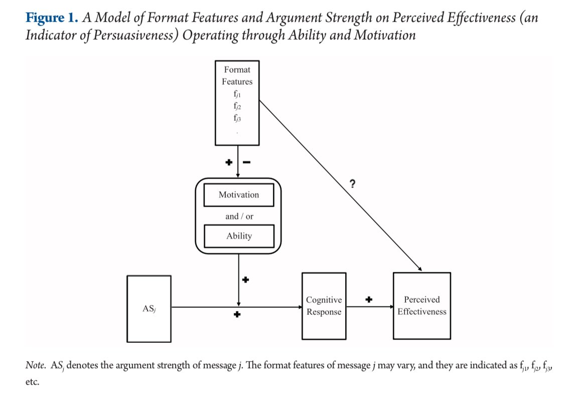 YueLiPhD's tweet photo. 📢 New publication with Dr. Joseph Cappella in @AsianJComm. It is my great honor to co-author with one of the giants in the field of communication. In this paper, we integrated information processing theories with belief change theories. We then proposed a new theoretical model. https://t.co/OQkXdwZhu4