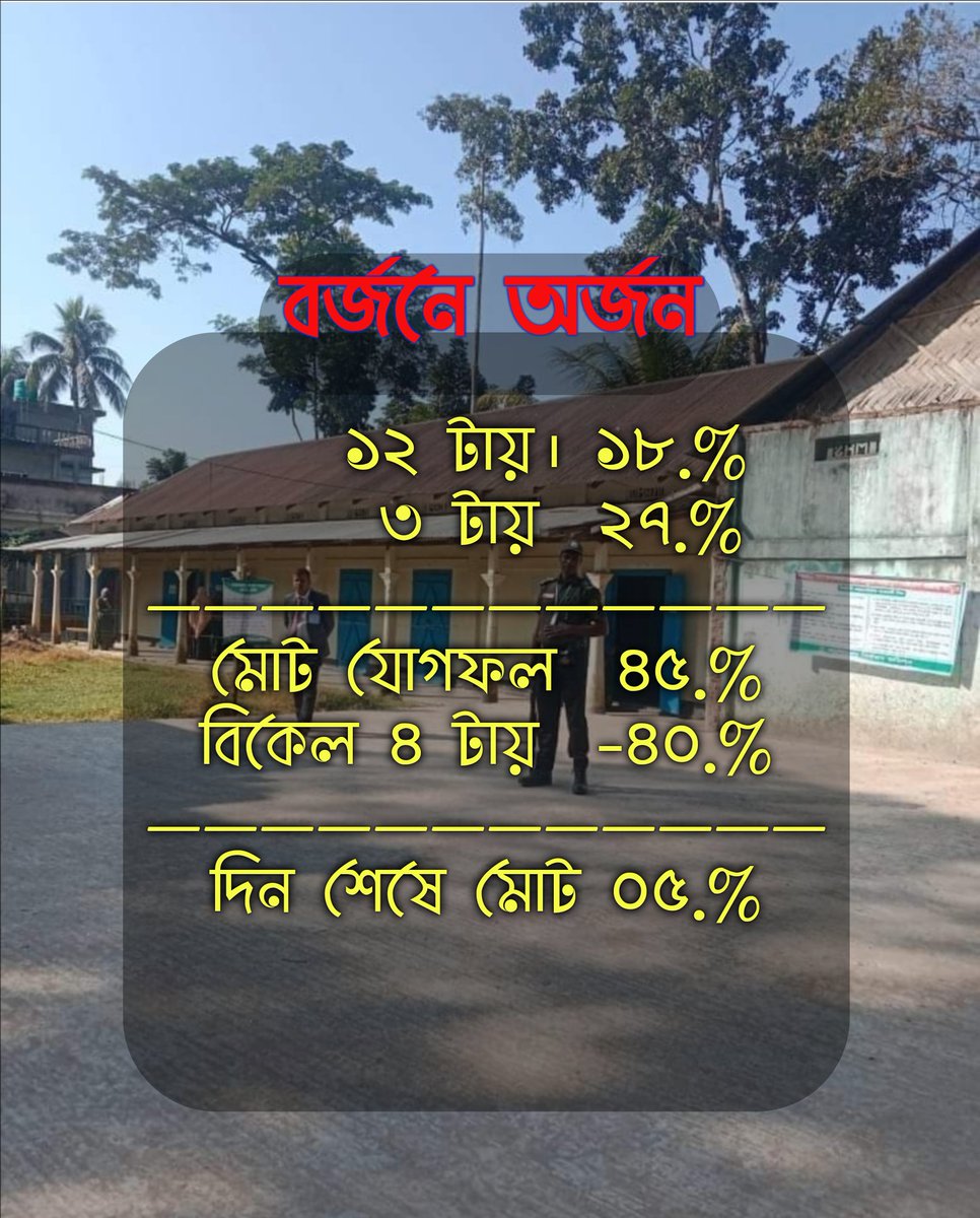 ধন্যবাদ মুক্তিকামী জনগণ ❤
আওয়ামীলীগ এখন ৫% এর দল। 

#DummyVoteBD #BangladeshElections
#BoycottAwamiLeague #StepDownHasina