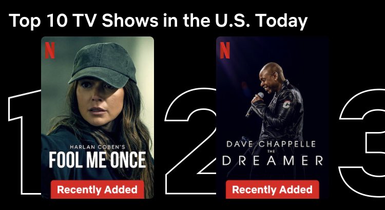 The current top 10 shows on Netflix: 1. Fool Me Once 2. The Dreamer 3. You Are What You Eat 4. The Brothers Sun 5. Loudermilk 6. Tacoma FD 7. My Life with the Walter Boys 8. Money Heist: Berlin 9. Young Sheldon 10. The Crown
