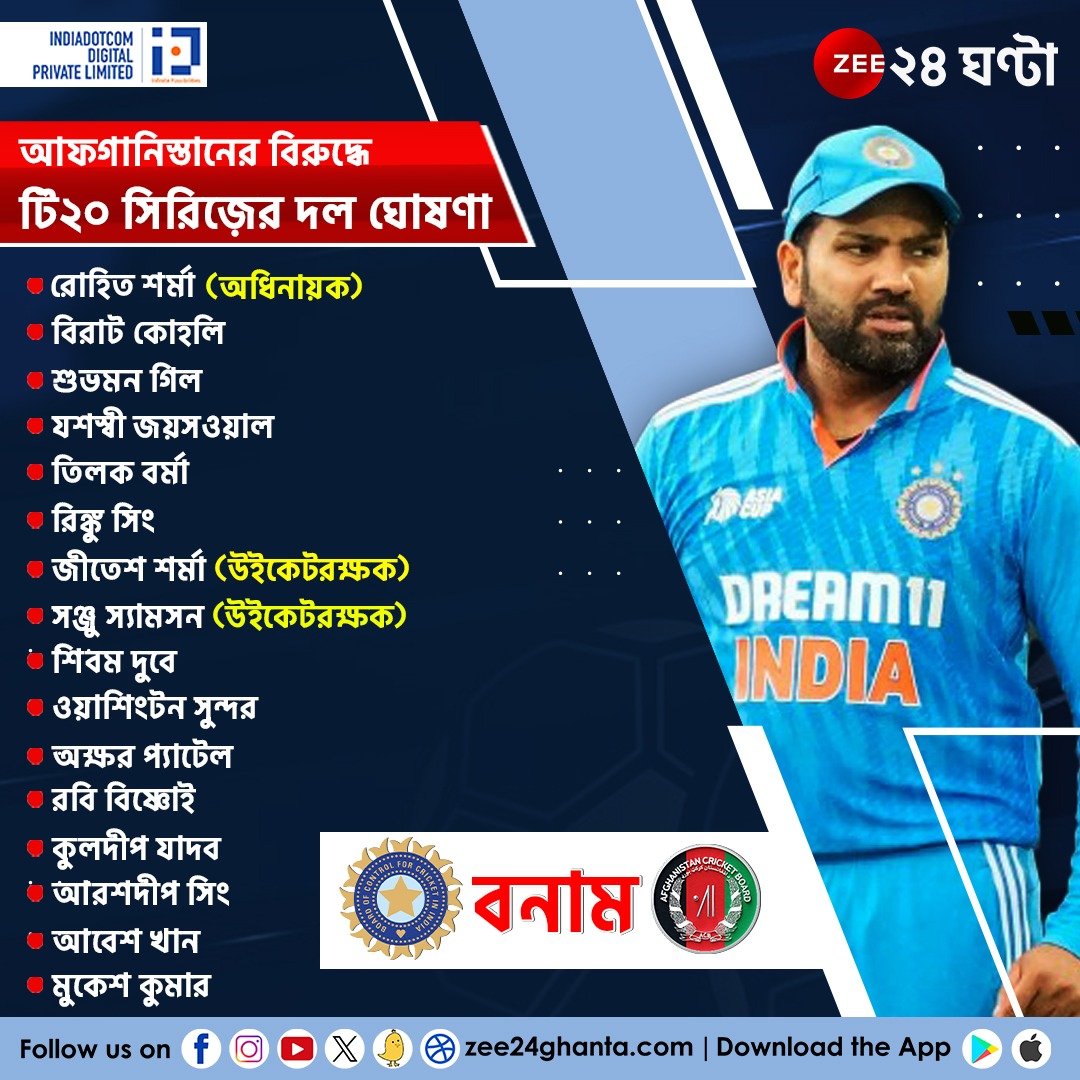 Zee24Ghanta's tweet photo. দেখে নিন আসন্ন T20 সিরিজে আফগানিস্তানের বিরুদ্ধে ভারতীয় দলে কোন কোন খেলোয়াড় রয়েছেন...
#AfgVsIndia #T20Series #Zee24Ghanta https://t.co/bSMtP5rBBv