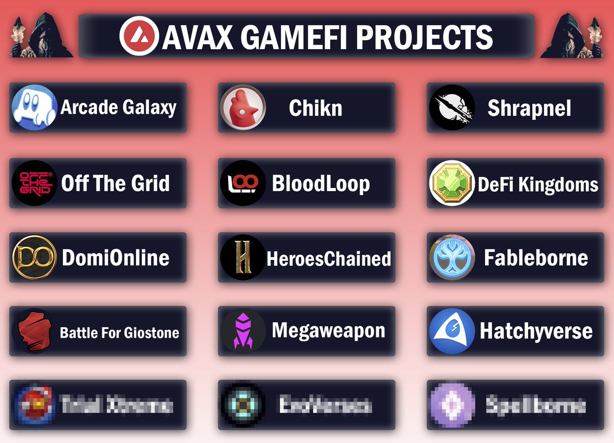 ardizor's tweet photo. The gaming sector is skyrocketing, projected to hit $430 billion by 2029.

Get ready for GameFi mania on $AVAX.

Check out this curated list of GameFi projects with 100x potential 👇 https://t.co/xi45lXkG9y