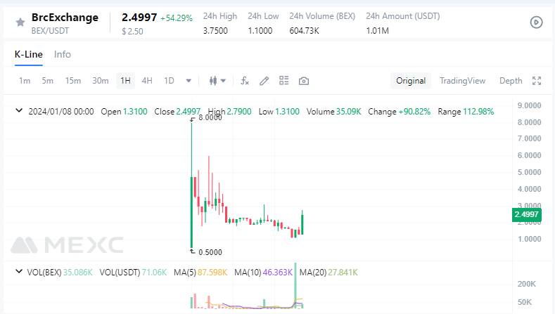 BrcExchange's tweet photo. I'm not perfect, but I'm worth keeping you waiting

https://t.co/6lHff9svHf

#BEX #BTC #ORDI #RATS #SATS #mubi https://t.co/bGm6leWg7K