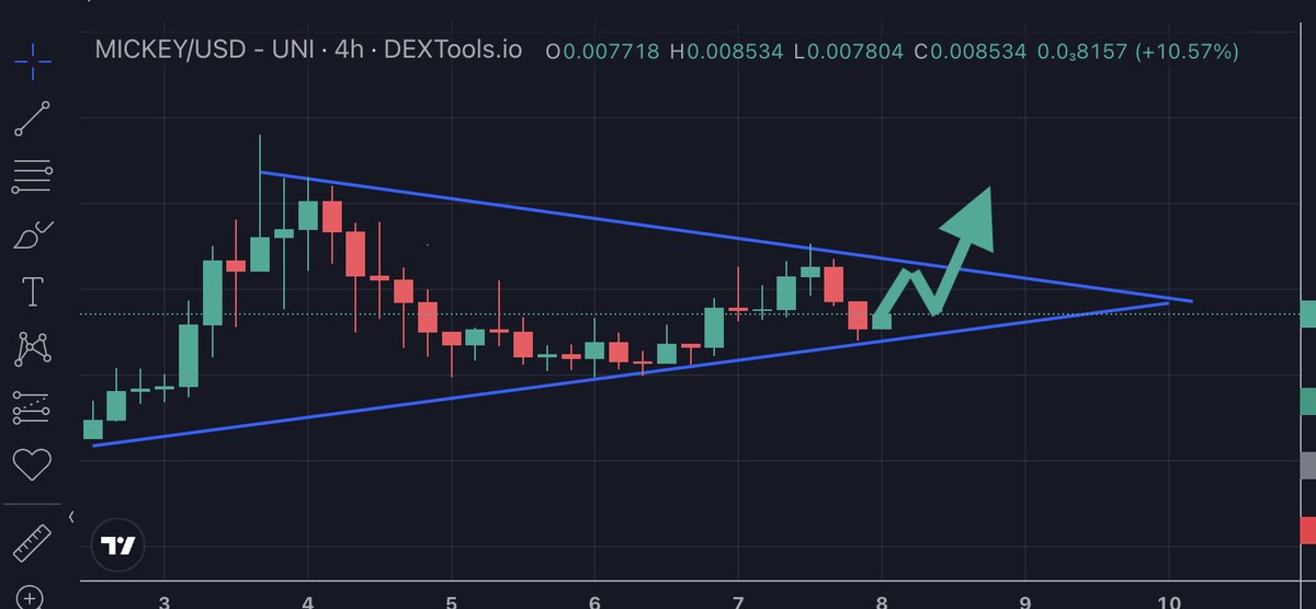OGmoonboy's tweet photo. @henokcrypto MICKEY breakout plan🔥
TG: https://t.co/x9g5aSFrZy https://t.co/Pn346XHVAr