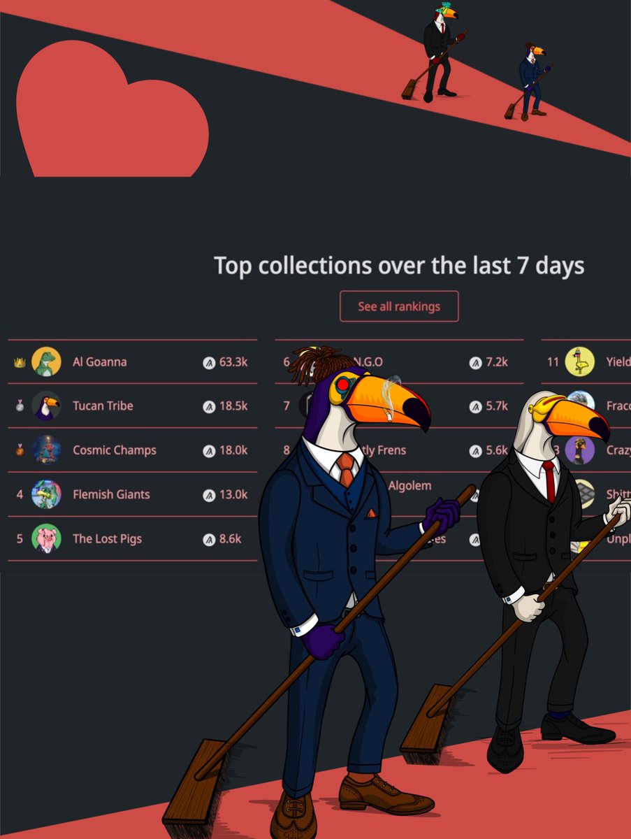 TucanTribe's tweet photo. The sweeping contest was a success, and now $GAS rewards are about to rain!
To claim your prize, join us on Discord.
https://t.co/veiatRwvro
#NFT #Algorand #TTribe #NeverSleep #NFTs https://t.co/J36fg8CMc3
