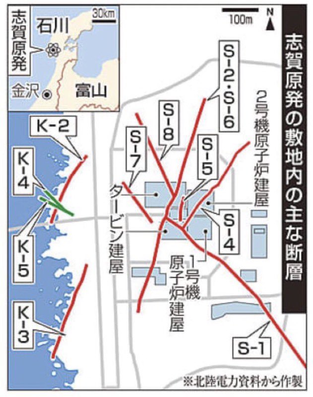 Trilliana_x's tweet photo. 志賀原発、何故こんな断層の上に作ったのか。今後大きな地震が来たら…💦 https://t.co/q6rZkqXFBH