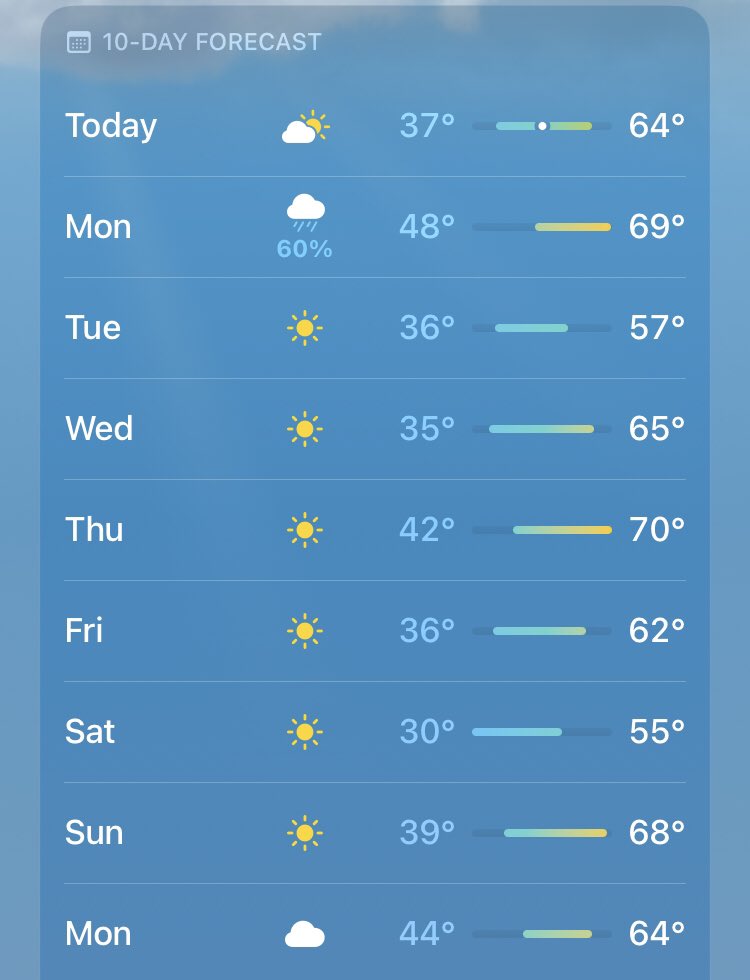 Drew0398's tweet photo. @TimHalbach Right in time for my return to da north after leaving the safety of South-Central Texas - checks out🫠 https://t.co/glZ3lEBPsd