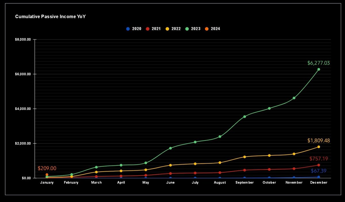 Dr. Dividend 💸 tweet media