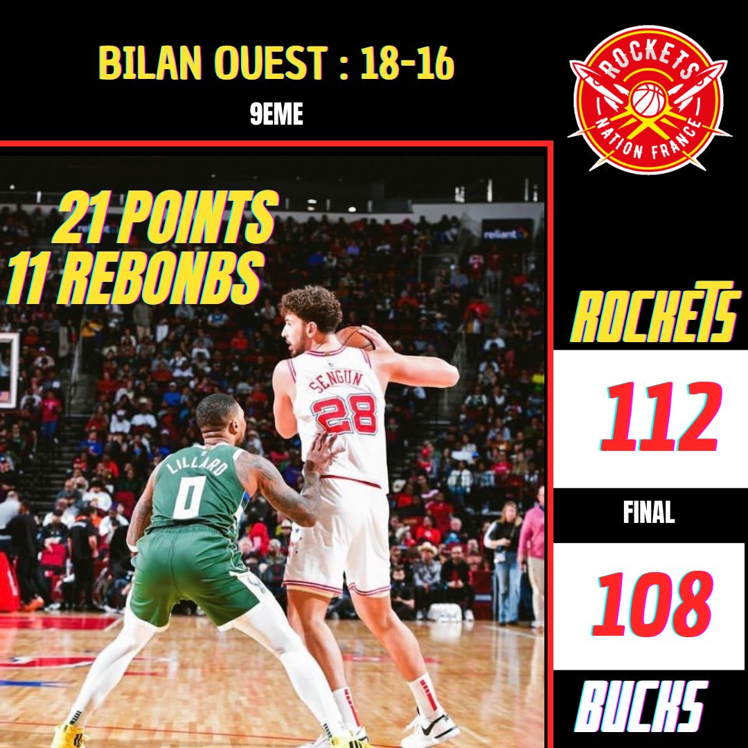 RocketsnationFr's tweet photo. Review #HOUvsMIL
🟢 Battre les Bucks au complet lors d’une seconde nuit d’un back-to-back délicat sans nos deux meilleurs défenseurs.
🟢 Jeff Green facteur X de la rencontre, 16 points à 5/11 et leader défensif de l’équipe, il a vraiment été précieux hier !
🟢 Sengun et Jabari en patrons de la raquette des deux côtés du terrain : 21-11 et 14-12, quand les deux se mettent en route comme ça, rien ne peut nous arriver.
🔴 Maladresse au shoot pour VanVleet, Jalen et Sengun : 11/46 au tir, nuit compliquée derrière l’arc mais aussi dans la peinture - Alpi a manqué quelques tirs/hooks "faciles".
🔴 Se faire peur alors que les Rockets ont mené de 20 points pendant longtemps, attention…
🔴 24 fautes hier, beaucoup trop, après faut dire que Giannis a bien joué les coups. Houston concède 42 lancers, la plupart legit.
📊 Notes —
VanVleet 6/10
Jalen 5.5/10
Tate 6/10
Jabari 8/10
Sengun 8/10