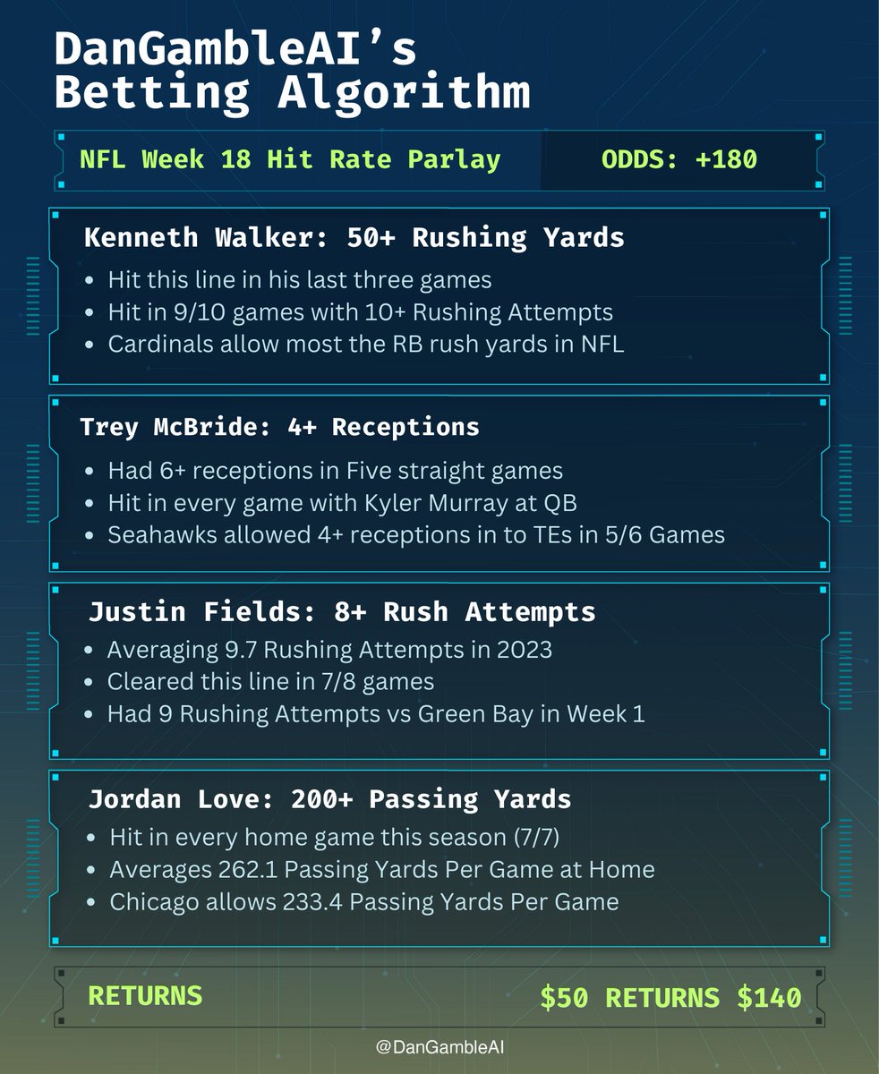 Dan’s AI Sports Picks tweet media