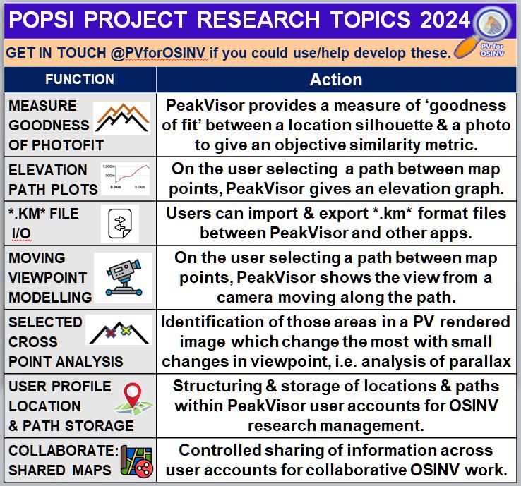 Here are the Hot Research Topics of 2024 so far for the POPSI Project. Let us know if you want to get involved!