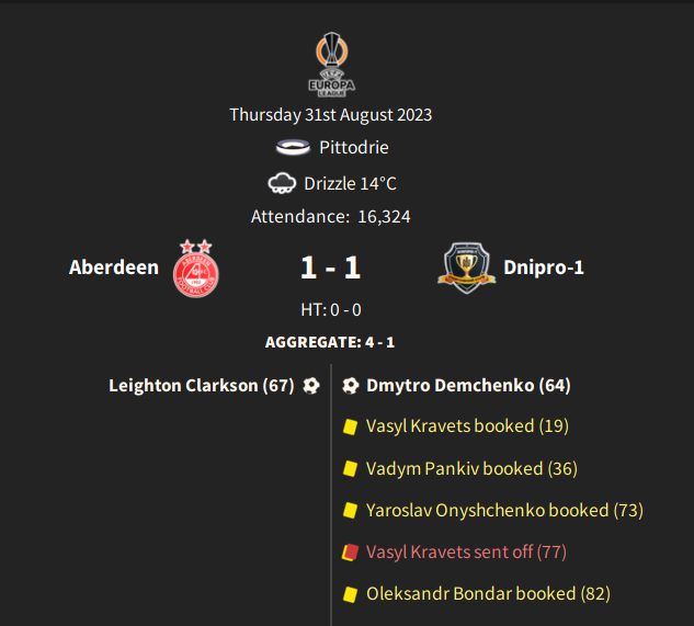 FMBeats_'s tweet photo. This tie though, was much more comfortable. A comprehensive first leg win, allowing for some rotation in the return &amp; setting us up for progression, into the group stage.

As for the group, it's rather tough! https://t.co/2NlIzSJSoa