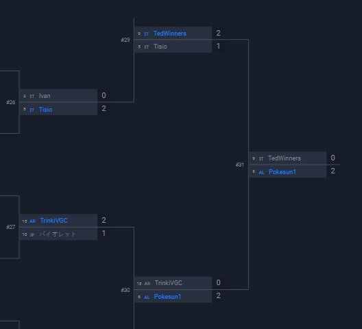 Top 4 at maddo's cup with a classic tornadus urshifu team,
I was very happy for the result (7-2) 
This is the ots of the team for everyone that want to try it
pokepast.es/3ccc507db0bd0e…